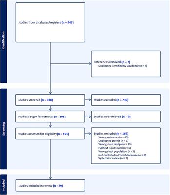 Management of infodemics in outbreaks or health crises: a systematic review